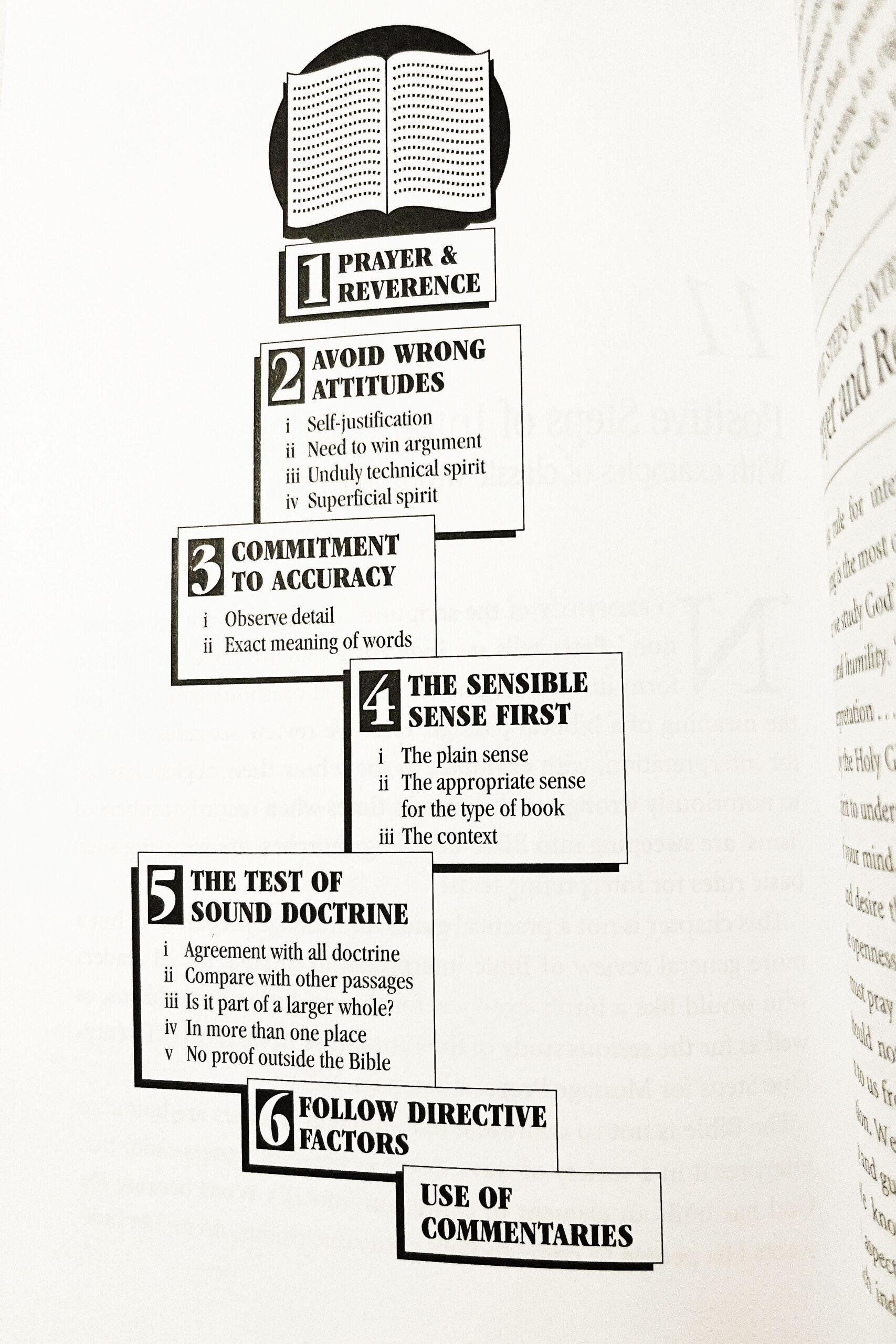 Positive steps of Interpretation diagram from Interpreting the Bible Not like any other book 